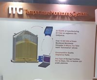 IDMA 2015